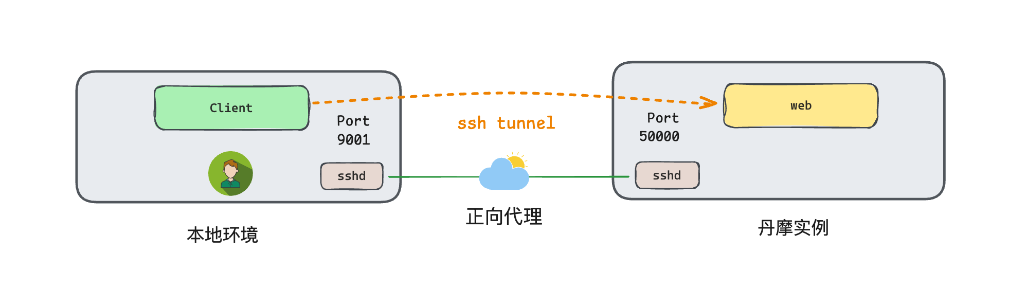 ssh-tunnel-3.png