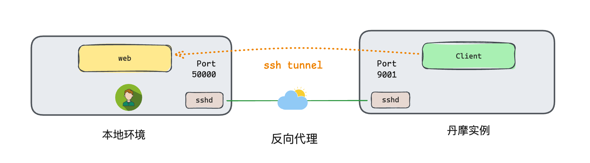 ssh-tunnel-4.png
